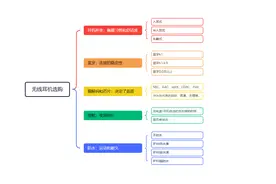 2022无线耳机全方位推荐，选购耳机要注意哪些参数图片