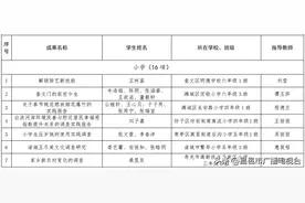 98篇！潍坊这些学生的报告入选市级名单！图片