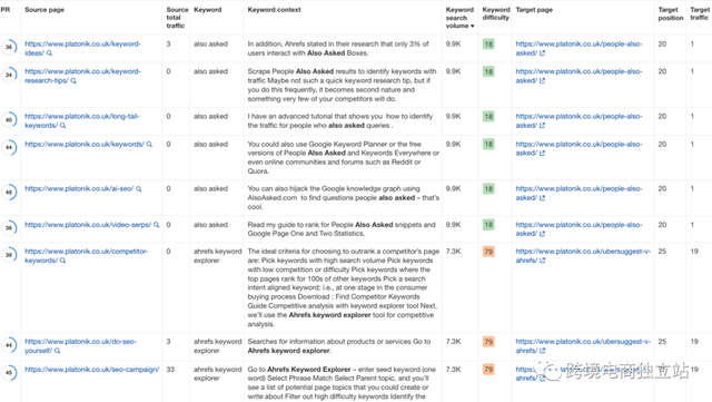SEO自动化：9个节省时间和费用的自动化SEO优化方案
