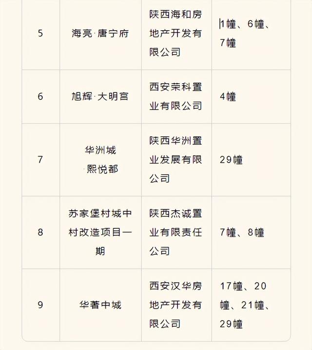 房产证自己办！这204个项目可以自行办理产权证