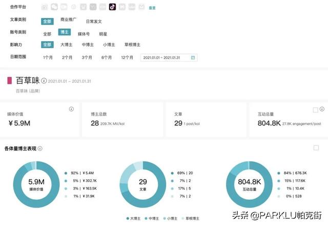 营销策略 | 品牌如何玩转抖音电商?