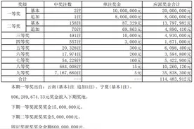 大乐透第2023038期：头奖开出2注 云南彩民中得1800万元大奖图片