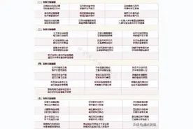 最全的结婚贺词，马住肯定能用到... ​​​图片