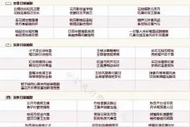 最全的结婚贺词，马住肯定能用到... ​​​图片