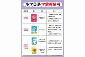 老母亲深扒‼️娃时间有限，英语教辅这么选📕图片