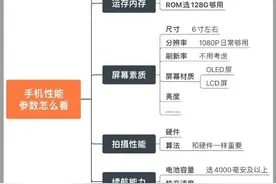 女生买手机｜看懂这几个就够了图片