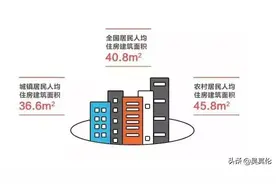 我国人均住房面积超41平方米，为何我们的幸福感没有达到预期？图片
