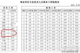 事业单位专技人员由八级升到七级，工资能涨多少？图片
