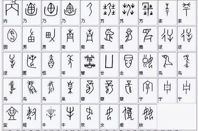 ﹀《全部甲骨文对照表》甲骨文是中国的一种古代文字,是汉字的早期