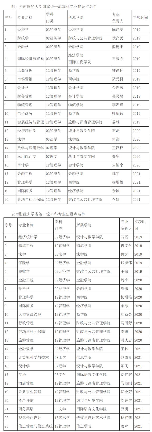 云南财经大学：看上去不像有实力的高校，实际情况却超出你的想象