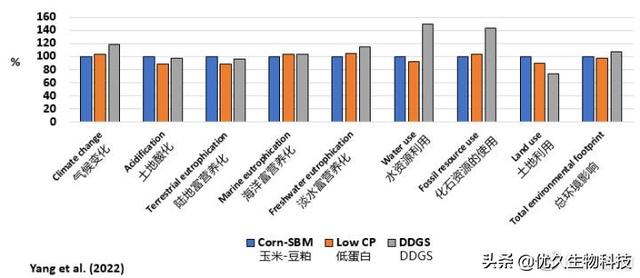 《环境友好型猪日粮配方设计》听课笔记