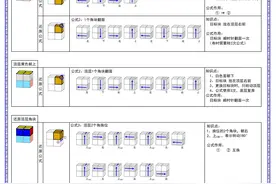 二阶魔方 公式表图片