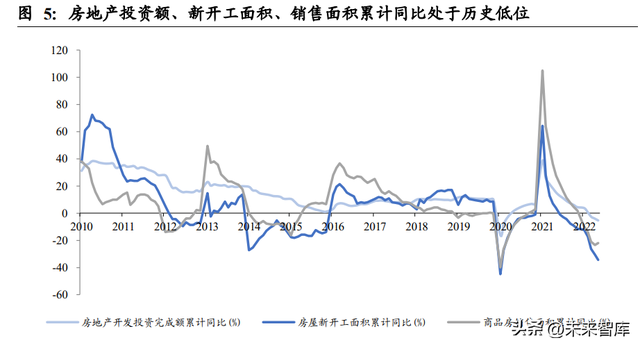 煤炭行业研究:2022下半年煤炭行业供需分析与展望
