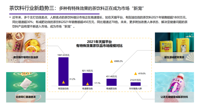 2022���й��󽡿���ҵ�о����棨�����ѡ������ơ���������������
