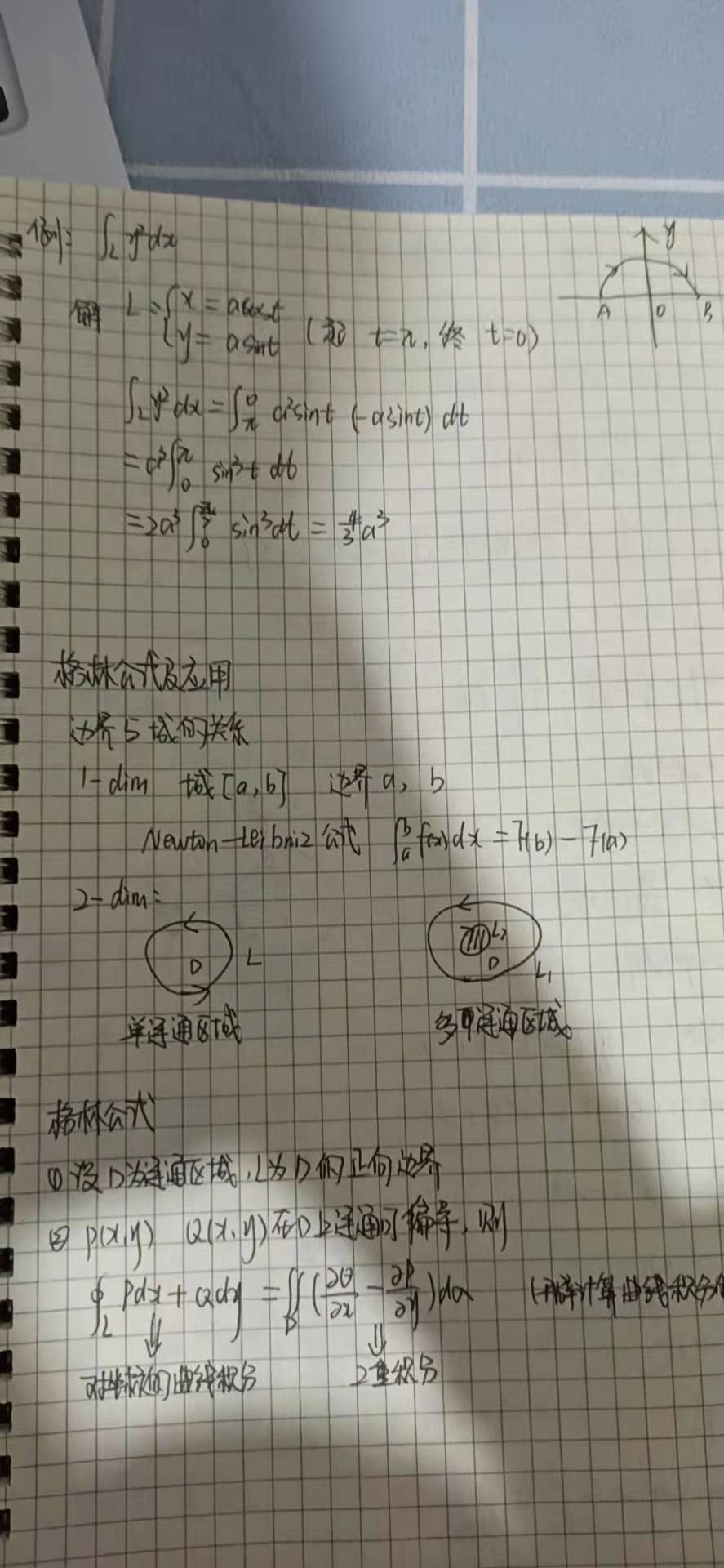 曲线积分与曲面面积插图9 曲线积分与曲面面积