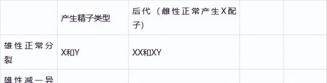 高中生物-变异育种及进化