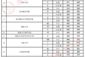 @贵州高考生 7月30日高考录取情况发布图片