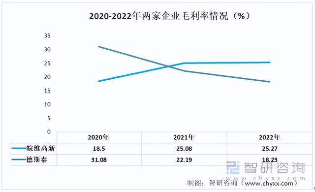 2022年中国PVB中间膜行业重点企业分析:皖维高新VS德斯泰