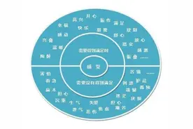 婴儿时期就出现的两种焦虑图片