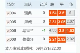 今日竞彩推荐：9.27竞彩足球预测附实单！精选4串1+稳胆心水四串图片