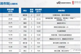 从数据上看2021年石家庄房地产，满眼都是惨淡图片