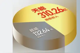 才知道！电动车48伏、60伏、72伏电瓶该怎么选？超威、天能哪个好图片