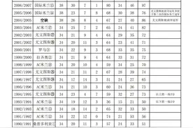 历届意甲联赛冠军榜图片