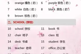 小学英语：1~6年级单词分类汇总，家有小学生，6年学习都需要图片