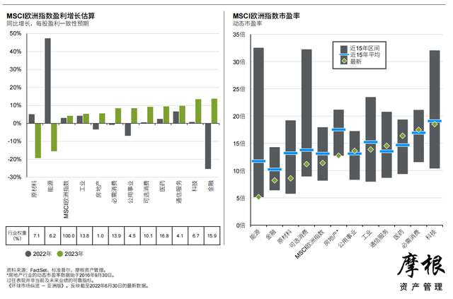Ħ����2022��������Ȼ����г����桪���ް棨�й���������