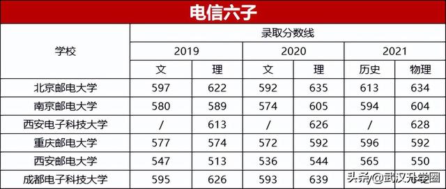 C9、G5、南北双药、电气二龙四虎，这些大学考上就是“金饭碗”