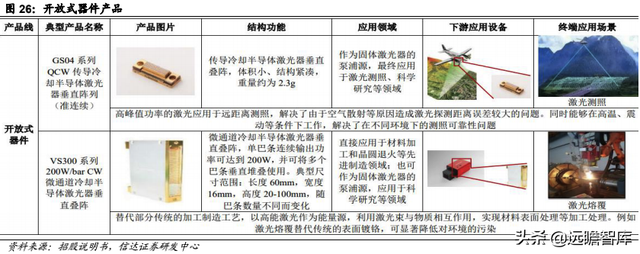 pe公司，pe+上市公司是什么意思（激光器行业领军企业炬光科技）
