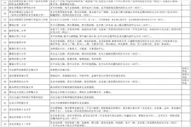 西安雁塔区2023年义务教育学校学区划分方案图片