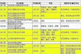 2022年河北省高职单招考试实施方案图片