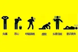 “窒息的杀手”一氧化碳图片