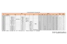 大话2经典版：不花钱培养高级结局孩子系列攻略二，仙族音乐家图片