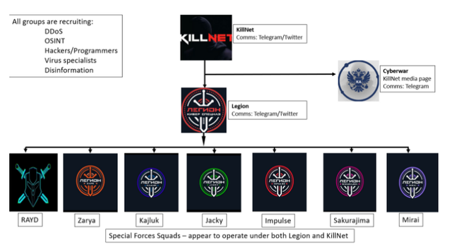 KillNet：亲俄黑客组织