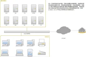 Windows Server 配置（五）证书（CA）服务器的安装图片