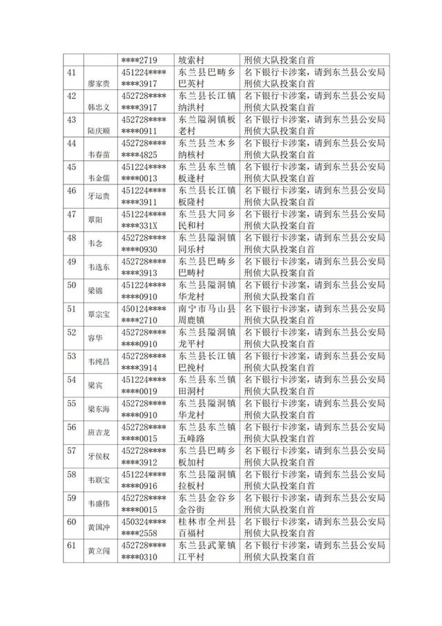 名字、户籍公布！这些人限期投案自首！广西警方发布通告