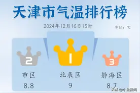 天津气温一降再降，你猜周六几度？图片