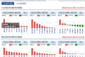 股票资金流选股方法图片