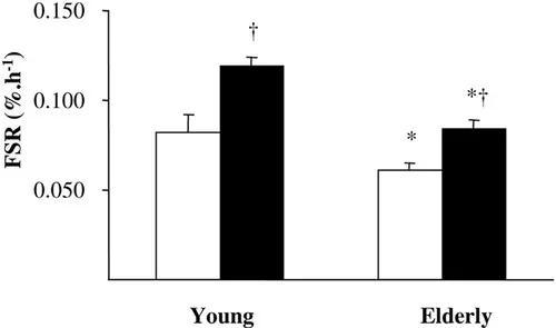 年纪渐长——保持肌肉更需要注意哪些因素？