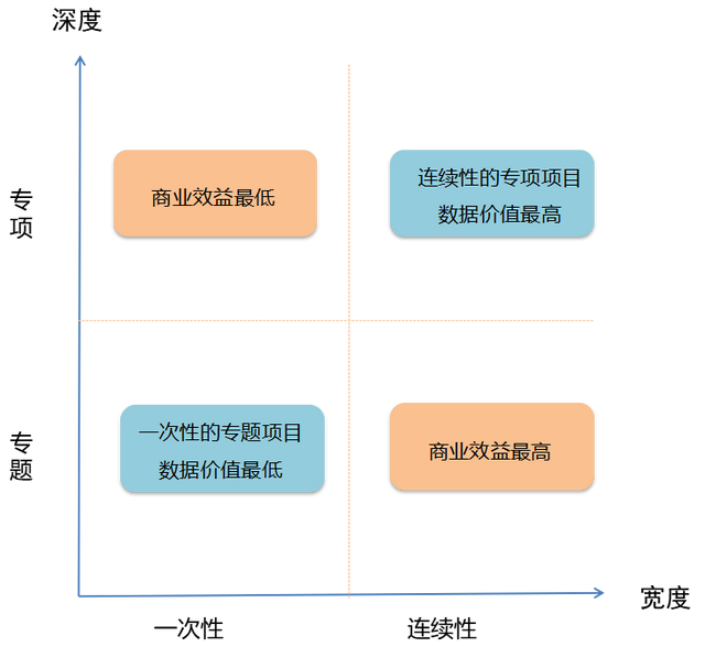 �г����е�3�� | �г��о�����Ŀ���ͺ��о�����