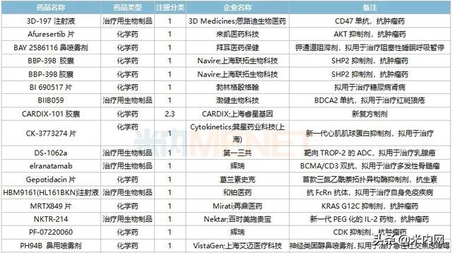 恒瑞等4个1类新药报产，3个首仿获批，10个双抗药物在路上