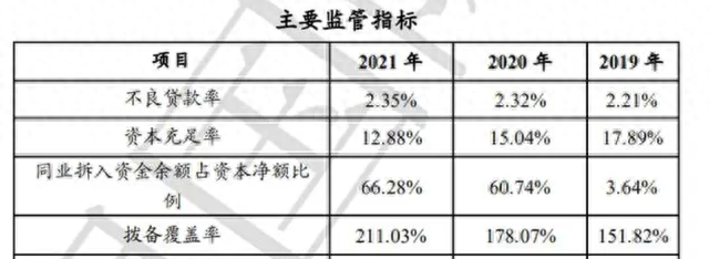 捷信逾期还完了还能贷么，捷信消费金融有限公司真的倒闭了吗 配图07