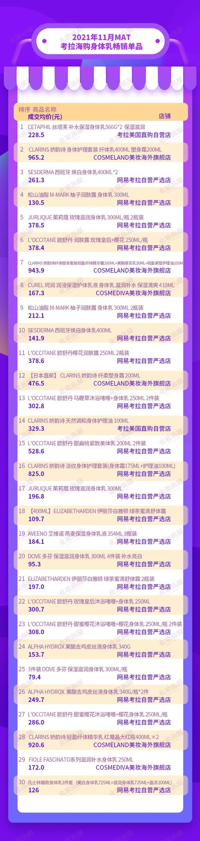 欧舒丹身体乳法国价格