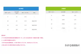 手机号码保号套餐介绍图片