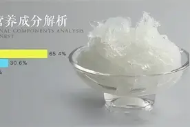 燕多多课堂｜燕窝真的是智商税？燕窝里面有什么？图片