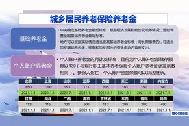 2022年新农保缴费，为什么200元档次比5000元更受欢迎？三个原因图片