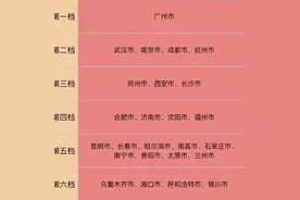 我国省会城市分档大揭秘：广州独占鳌头，沈阳无缘前列图片