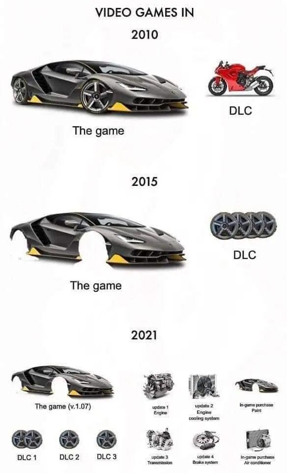 为了反击汽车里的内购，车主们开始研究破解版